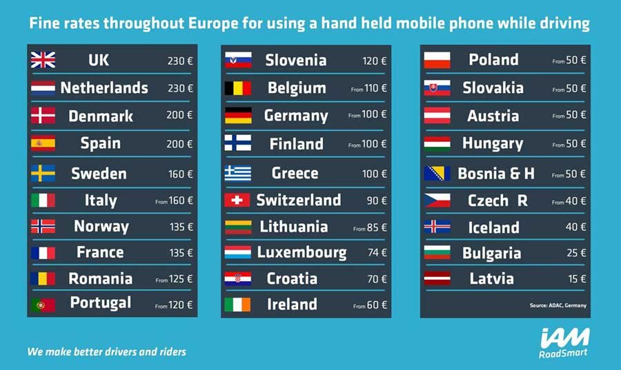 Infograph hand held mobile fines europe