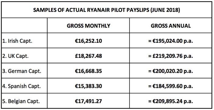 ryanair pilots pay