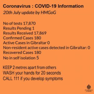 Gibraltar's latest coronavirus numbers