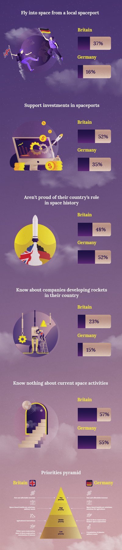 Do Europeans Know about Space? The UK and Germany in the Spotlight