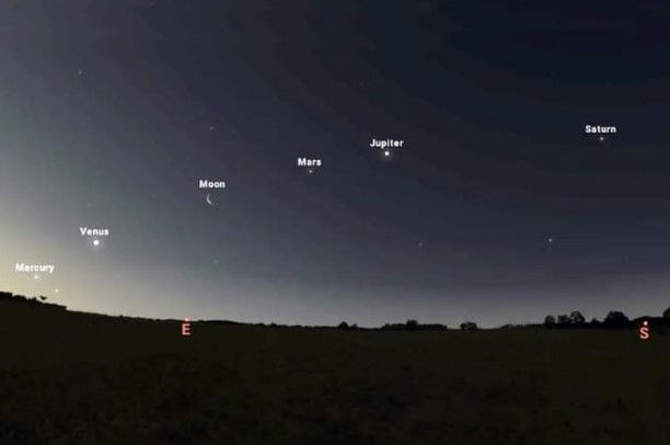 Five Major Planets Will Be In Alignment And Visible In The Night Sky This Weekend