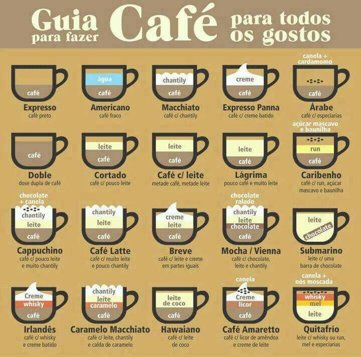 La guía para pedir café en España « Euro Weekly News