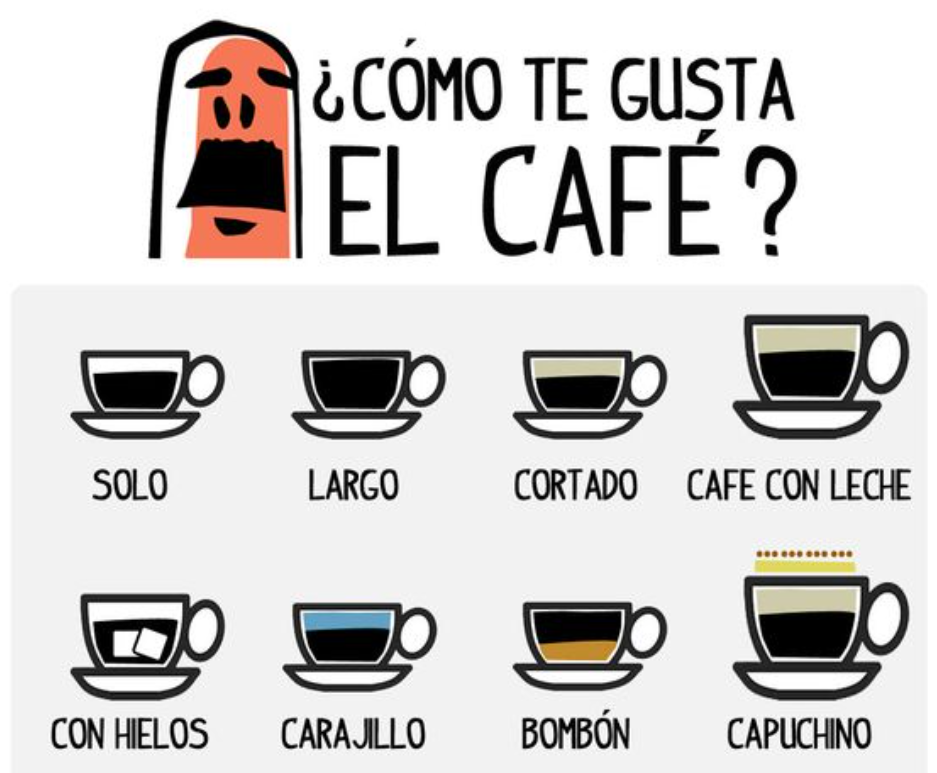 The guide to ordering coffee in Spain « Euro Weekly News