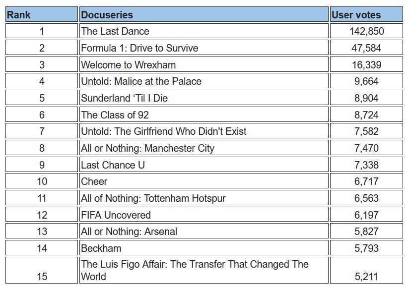 Image of docuseries results.