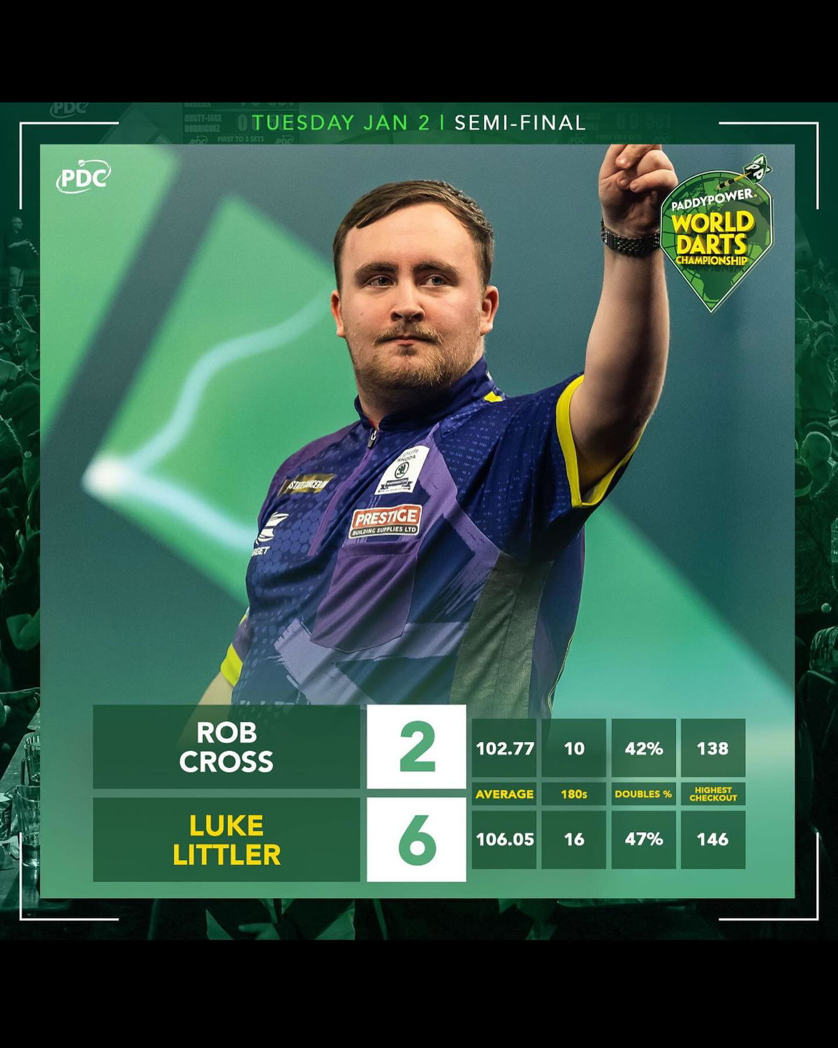 Youngest darts player ever in world championship final tonight « Euro