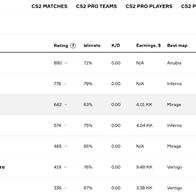 Screenshot of profiles