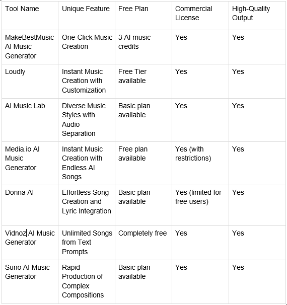 AI music tools comparison graphic
