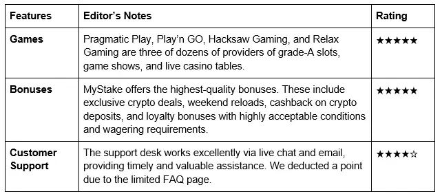 Best online casinos in Europe for 2025 – List of trusted EU gambling sites Euro Weekly News MyStake breakdown
