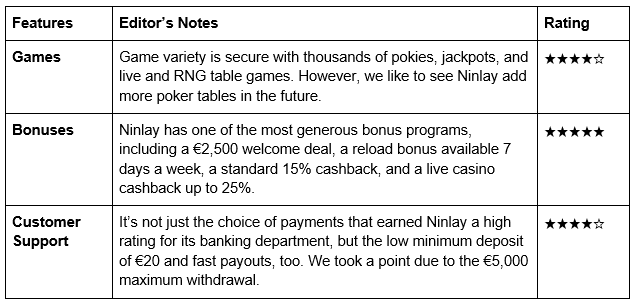Best online casinos in Europe for 2025 – List of trusted EU gambling sites Euro Weekly News Ninlay casino breakdown
