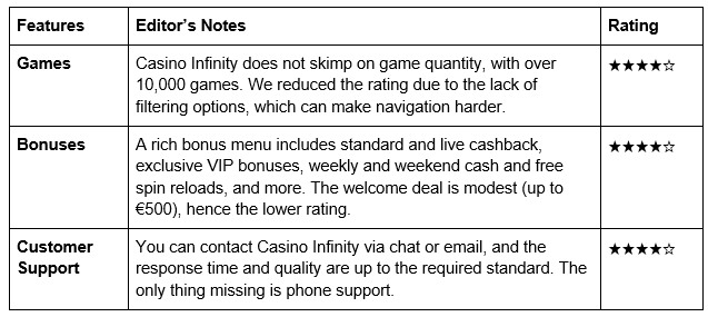 Best online casinos in Europe 2025