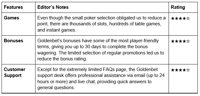 visit goldenbet casino