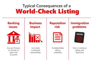 World-Check: 7 Key questions everyone asks (and what you should really ...