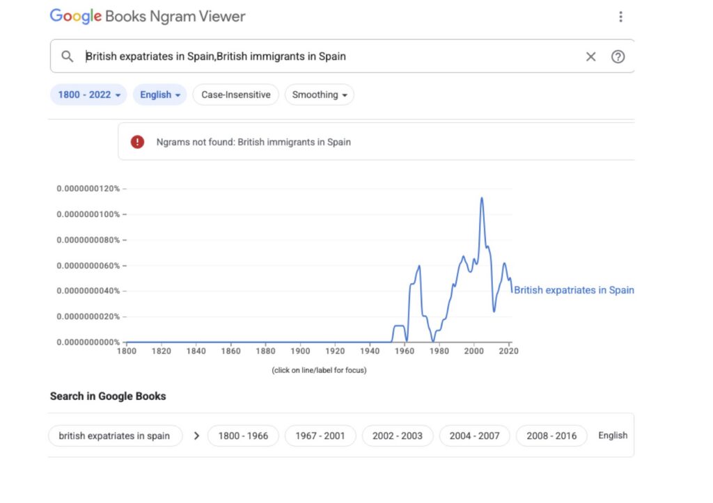 "British migrant successful Spain" doesn't registry connected nan Ngram viewer