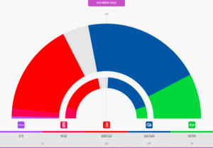 Graph from DYM this November 19, 2025