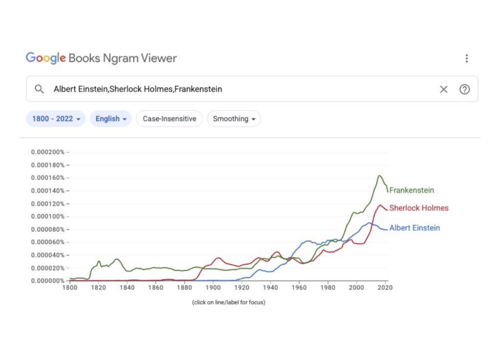 Ngram spectator tracks nan wave of connection passim history.