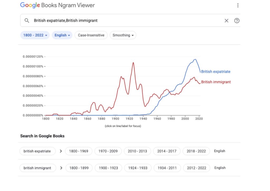 "British immigrant" is little predominant than "British expatriate"