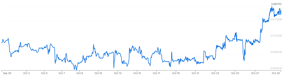 Currency Outlook: Euro Rocked By Fresh French Political Uncertainty, Uk Fiscal Jitters Drag On The Pound